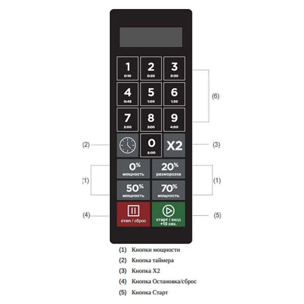 Печь микроволновая (СВЧ) Airhot Micro Wave AMW-1100NE-II 34L Digital
